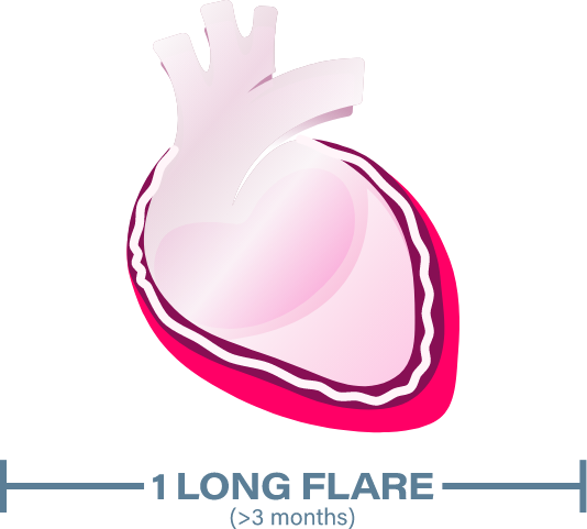 Chronic pericarditis