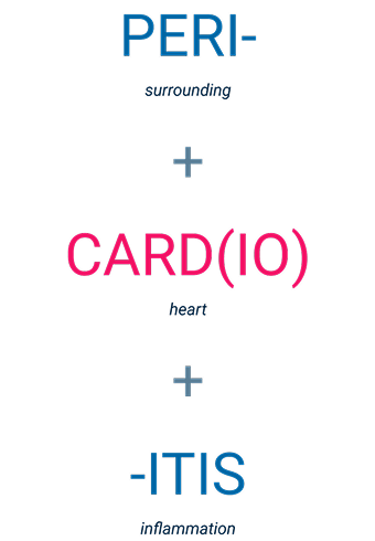 PERI+CARD(IO)+ITIS.
