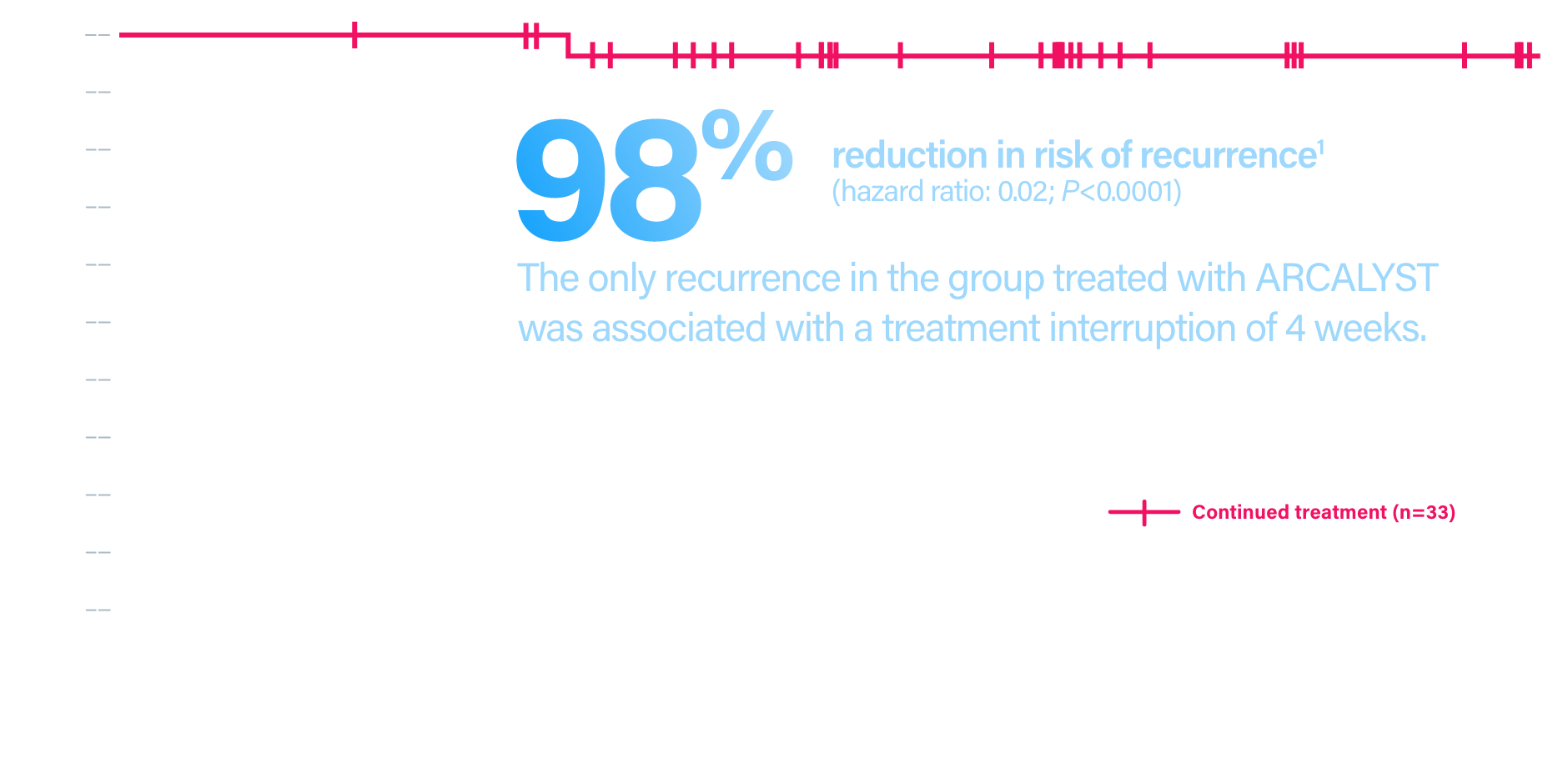 LTE period chart